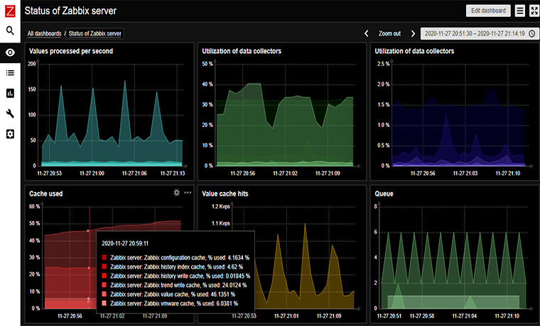 Zabbix Servers Status