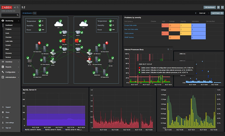 Zabbix Dashboard 2