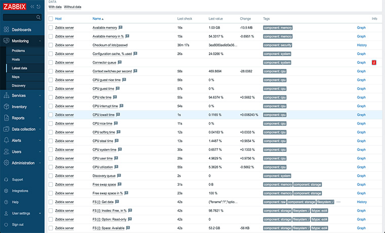 Zabbix Latest Data