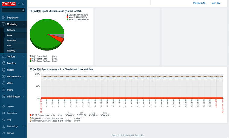 Zabbix Filesystem