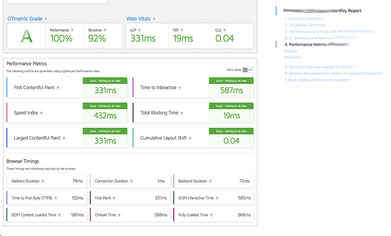 Monthly Report Performances