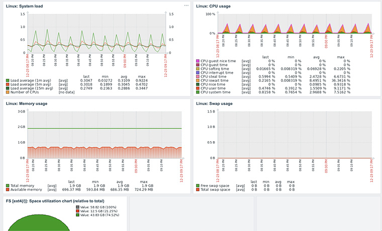 Server Metrics