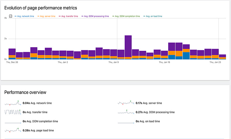 Metric Performances