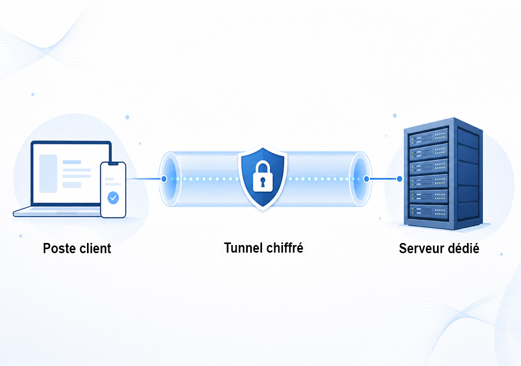 Interface de gestion WireGuard Easy — ajout et configuration simplifiée des terminaux clients VPN