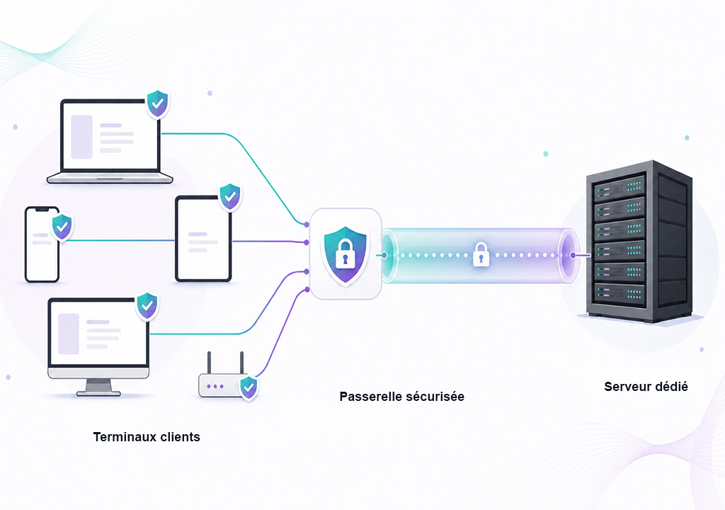 Connexion VPN WireGuard multi-appareils — ordinateur portable, smartphone et tablette sécurisés via un tunnel chiffré