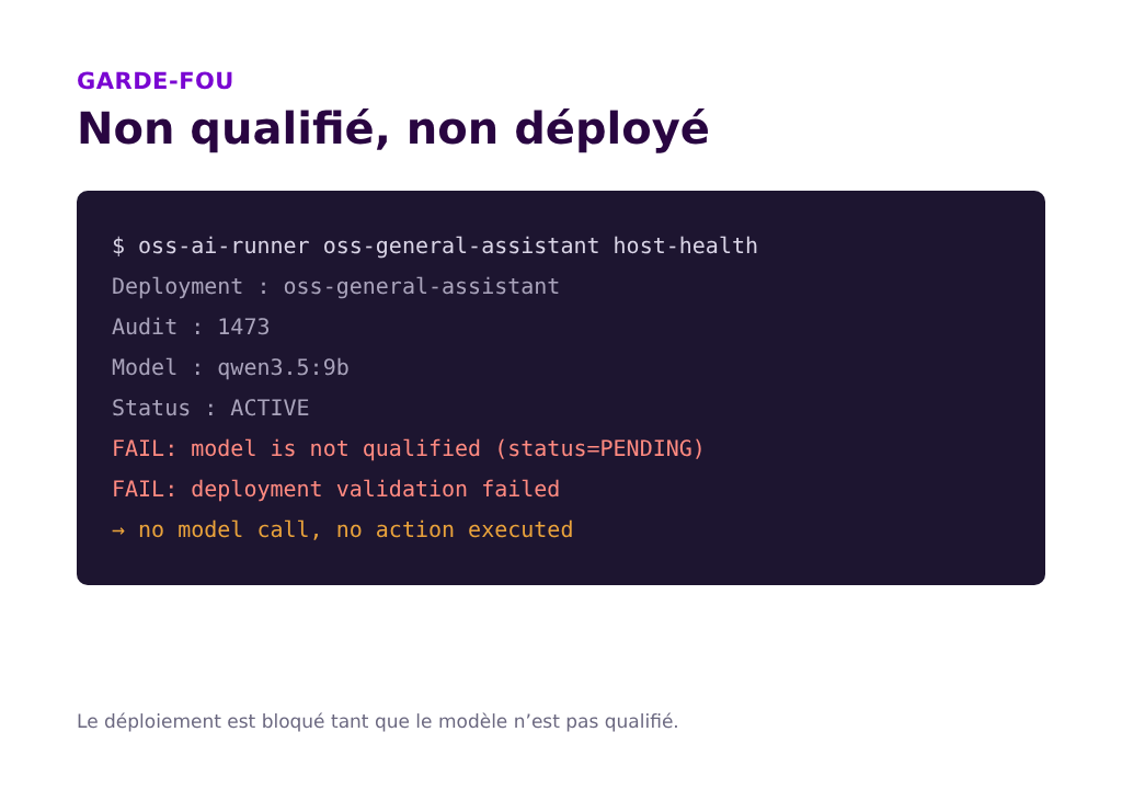 Sortie de terminal montrant le garde-fou de déploiement : exécution refusée car le modèle n’est pas qualifié.